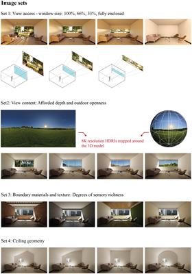 Exploring sense of spaciousness in interior settings: Screen-based assessments with eye tracking, and virtual reality evaluations